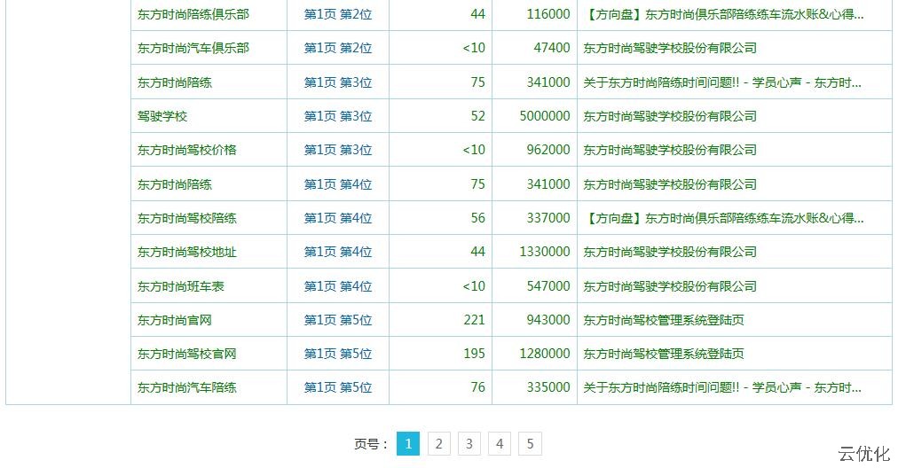 驾校报名优化案例